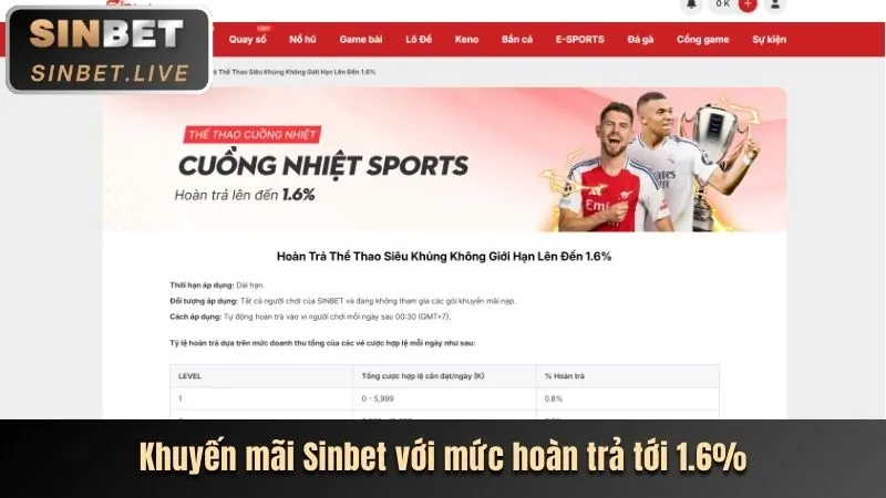 Tận dụng các vòng quay miễn phí và khuyến mãi